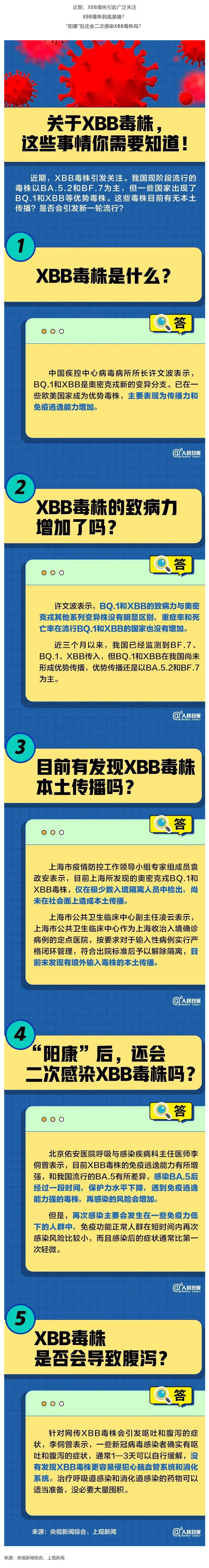 XBB毒株到底是啥？什么情况下会二次感染？这些事一次说清……_看图王_看图王.jpg