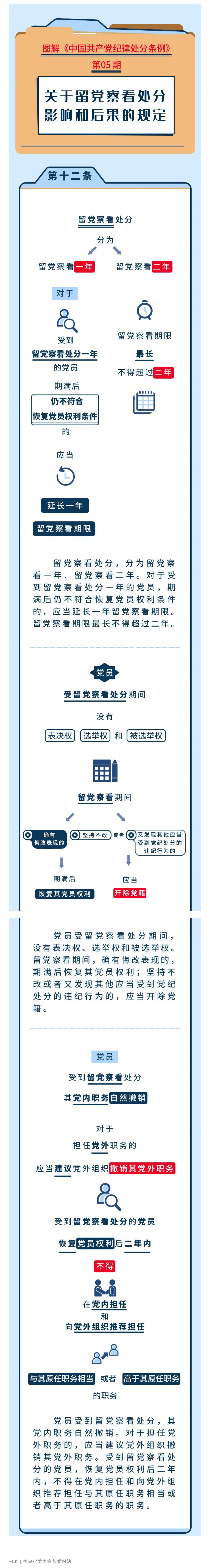 图解纪律处分条例⑤丨关于留党察看处分影响和后果的规定_看图王.jpg